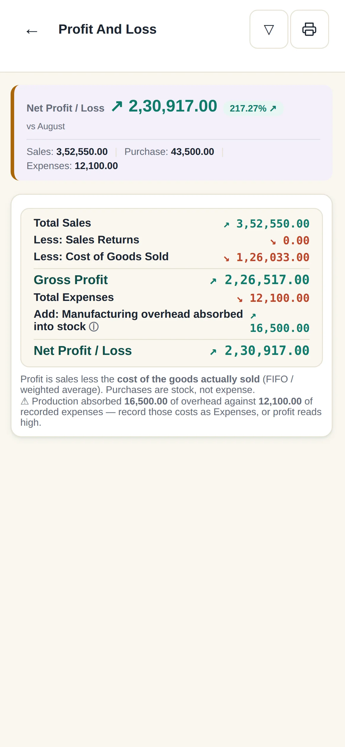 Profit and loss on a phone